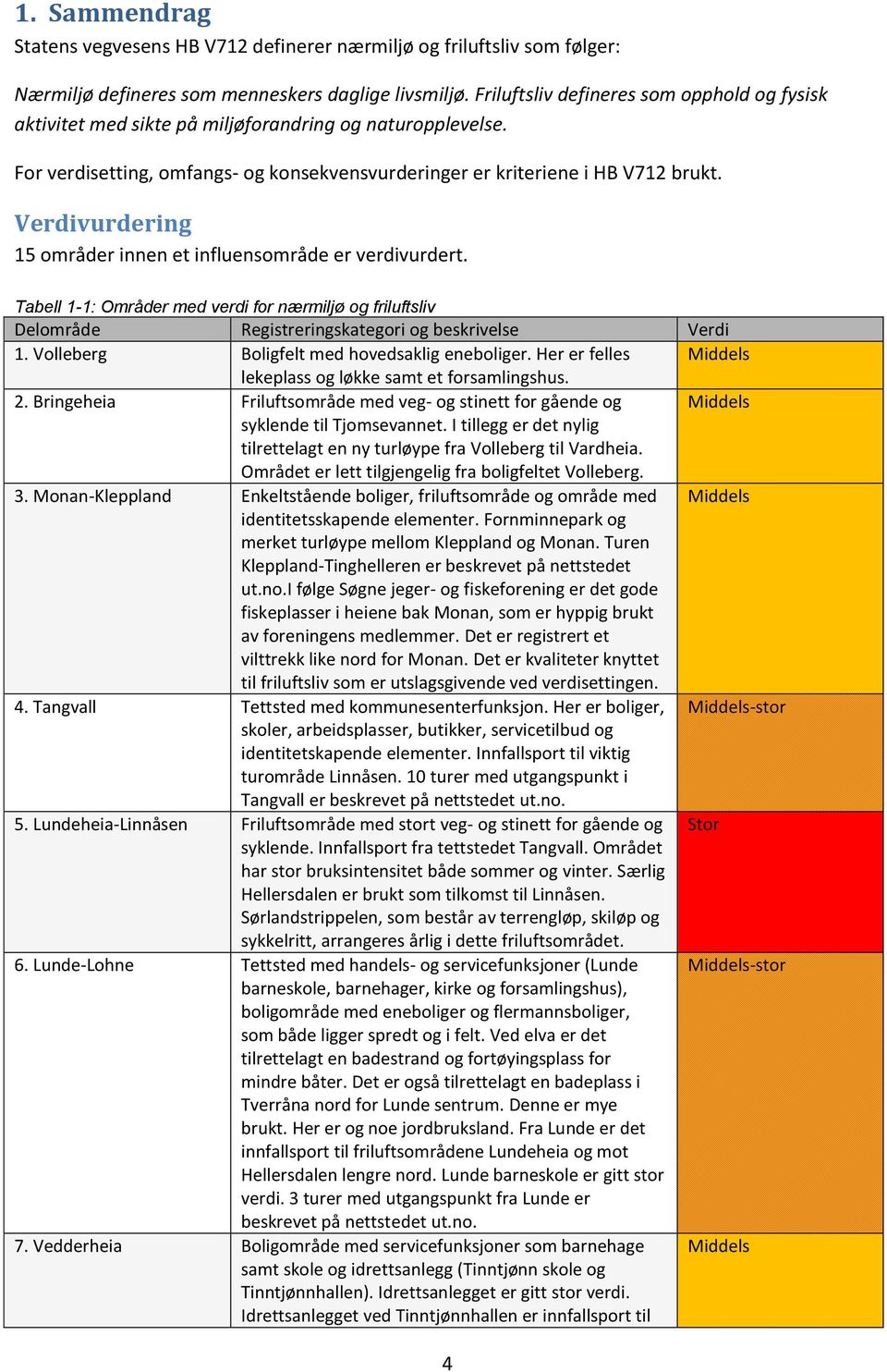 Verdivurdering 15 områder innen et influensområde er verdivurdert. Tabell 1-1: Områder med verdi for nærmiljø og friluftsliv Delområde Registreringskategori og beskrivelse Verdi 1.