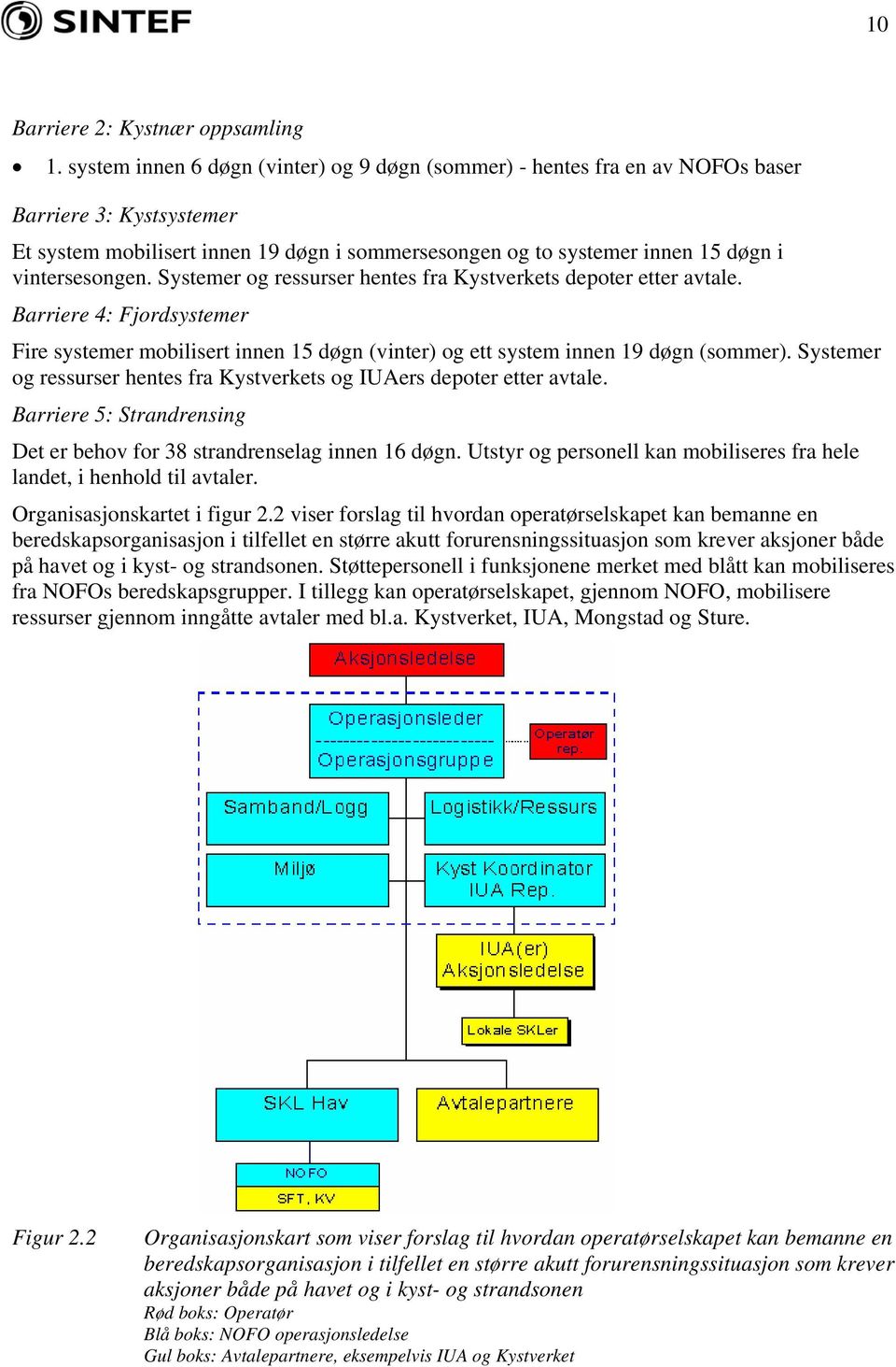 vintersesongen. Systemer og ressurser hentes fra Kystverkets depoter etter avtale. Barriere 4: Fjordsystemer Fire systemer mobilisert innen 15 døgn (vinter) og ett system innen 19 døgn (sommer).