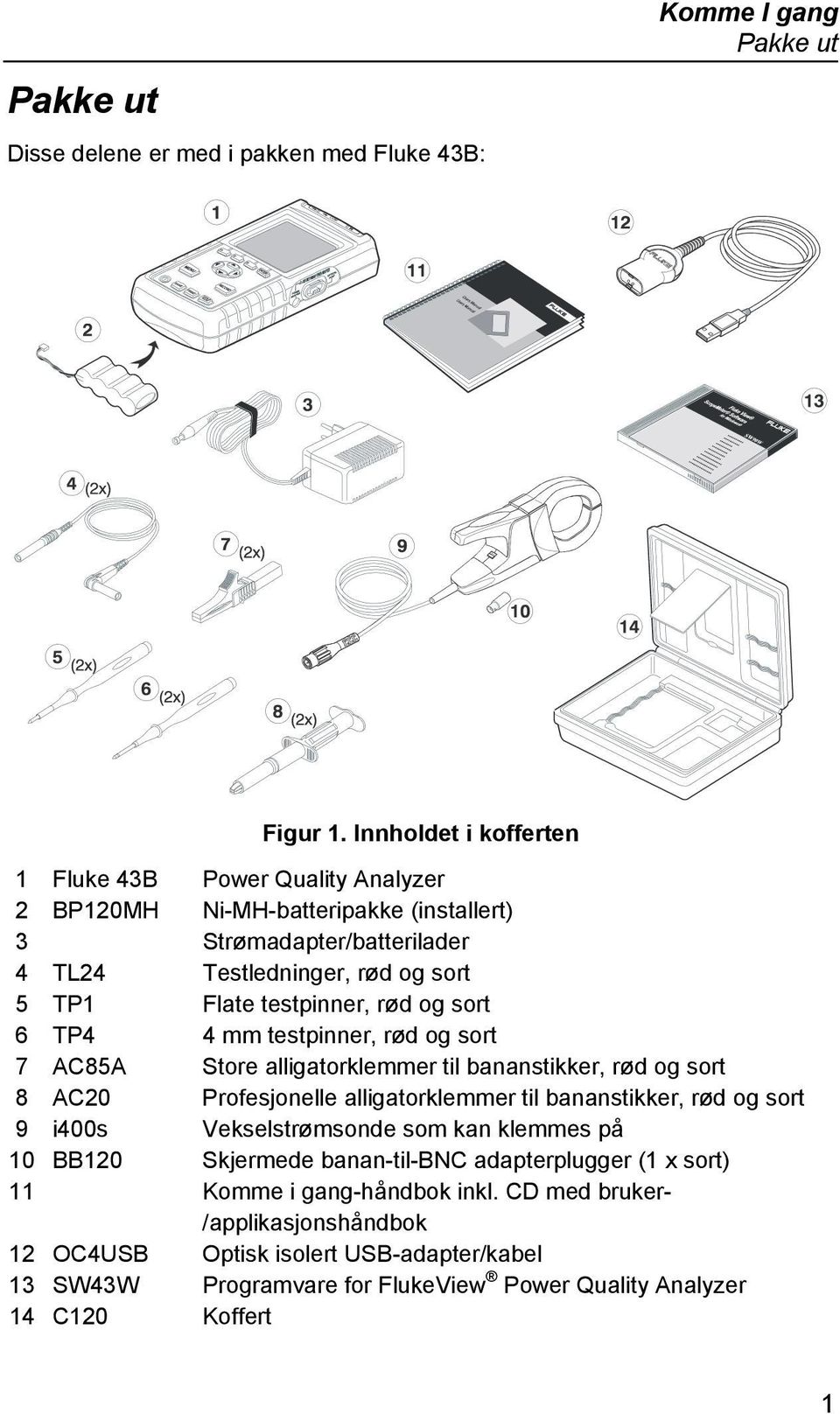 testpinner, rød og sort 6 TP4 4 mm testpinner, rød og sort 7 AC85A Store alligatorklemmer til bananstikker, rød og sort 8 AC20 Profesjonelle alligatorklemmer til bananstikker, rød