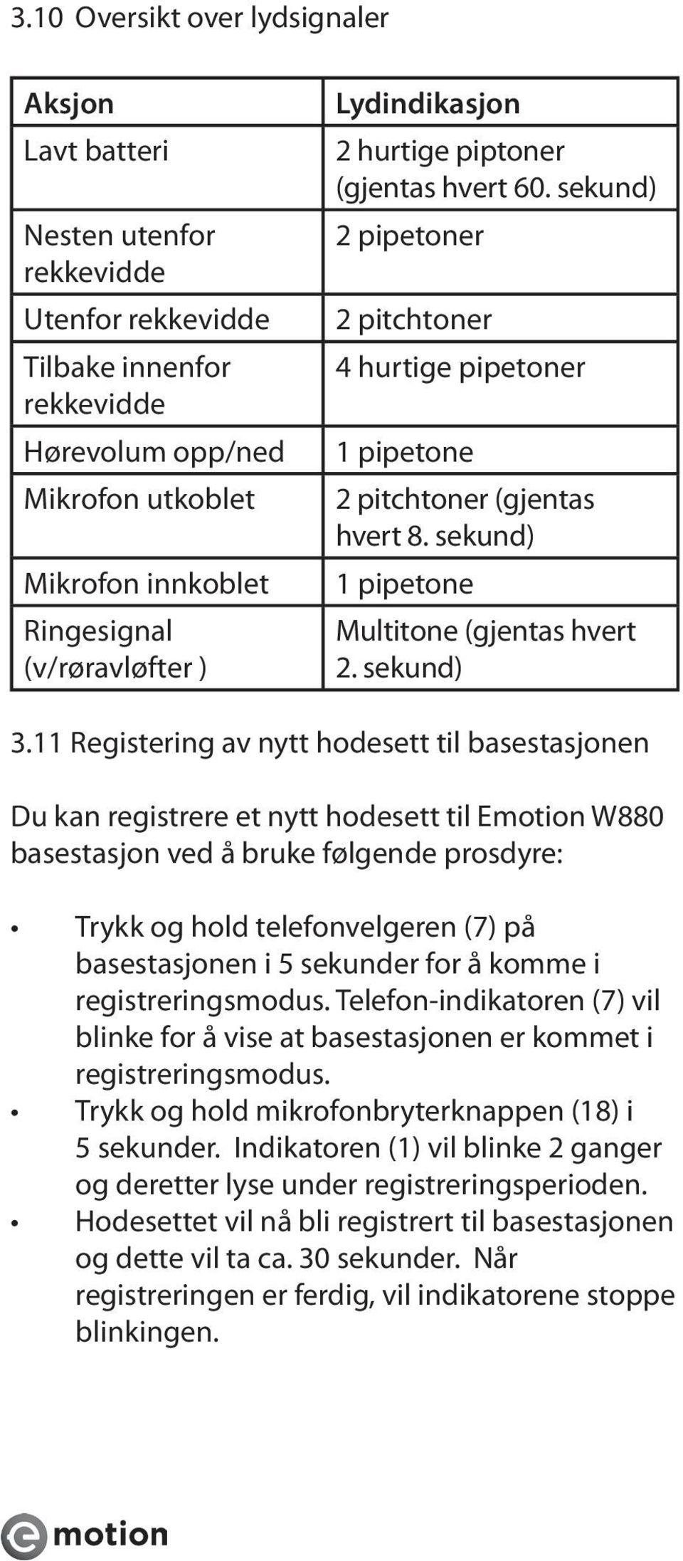 sekund) 1 pipetone Multitone (gjentas hvert 2. sekund) 3.