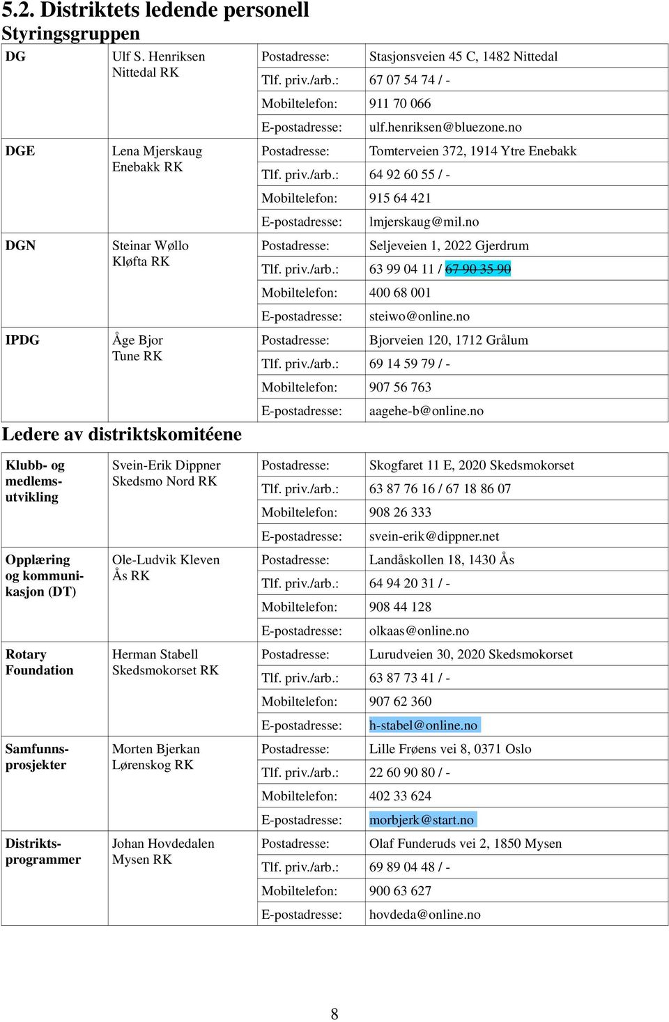 henriksen@bluezone.no Tomterveien 372, 1914 Ytre Enebakk 64 92 60 55 / - 915 64 421 lmjerskaug@mil.no Seljeveien 1, 2022 Gjerdrum 63 99 04 11 / 67 90 35 90 400 68 001 steiwo@online.