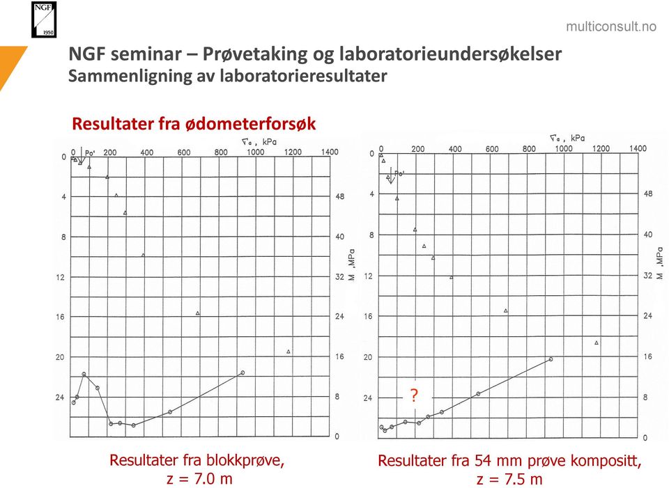 blokkprøve, z = 7.