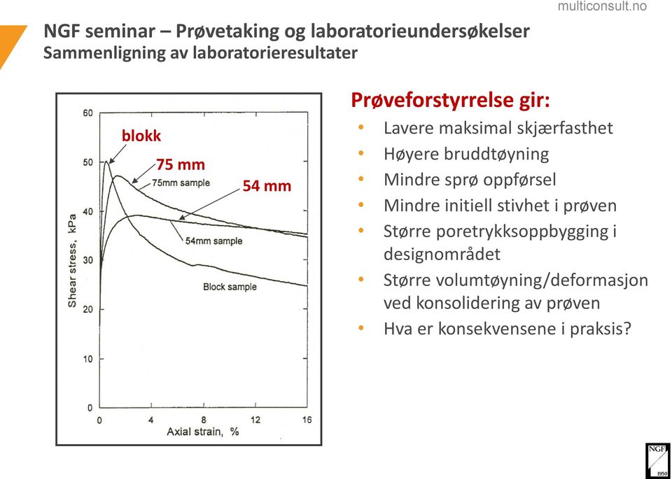 prøven Større poretrykksoppbygging i designområdet Større