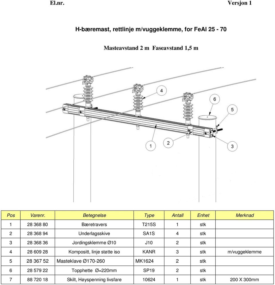 Bæretravers T215S 1 stk 2 28 368 94 Underlagsskive SA1S 4 stk 3 28 368 36 Jordingsklemme Ø10 J10 2 stk 4 28