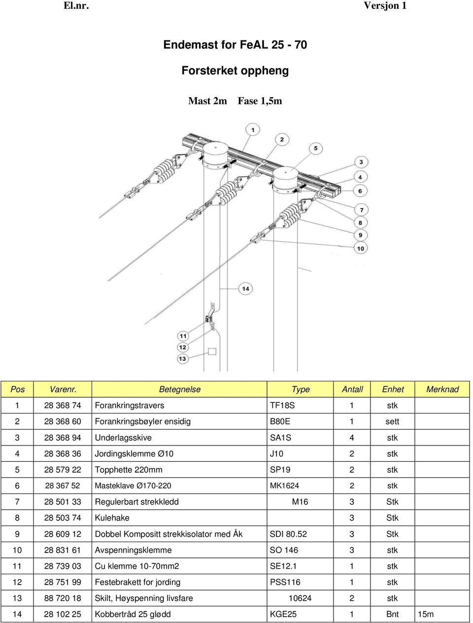 Underlagsskive SA1S 4 stk 4 28 368 36 Jordingsklemme Ø10 J10 2 stk 5 28 579 22 Topphette 220mm SP19 2 stk 6 28 367 52 Masteklave Ø170-220 MK1624 2 stk 7 28 501 33 Regulerbart