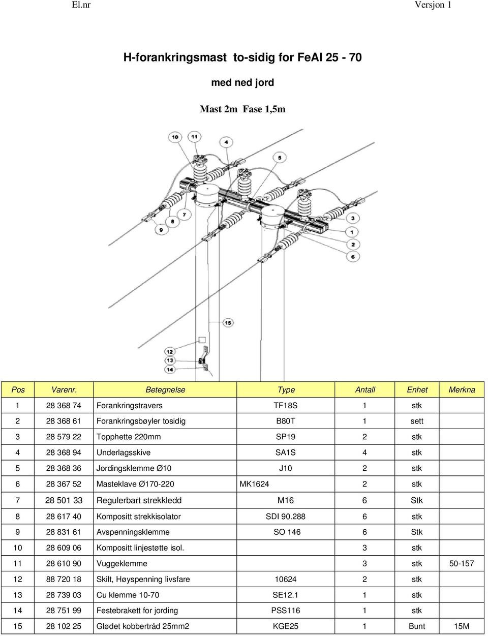 4 stk 5 28 368 36 Jordingsklemme Ø10 J10 2 stk 6 28 367 52 Masteklave Ø170-220 MK1624 2 stk 7 28 501 33 Regulerbart strekkledd M16 6 Stk 8 28 617 40 Kompositt strekkisolator SDI 90.