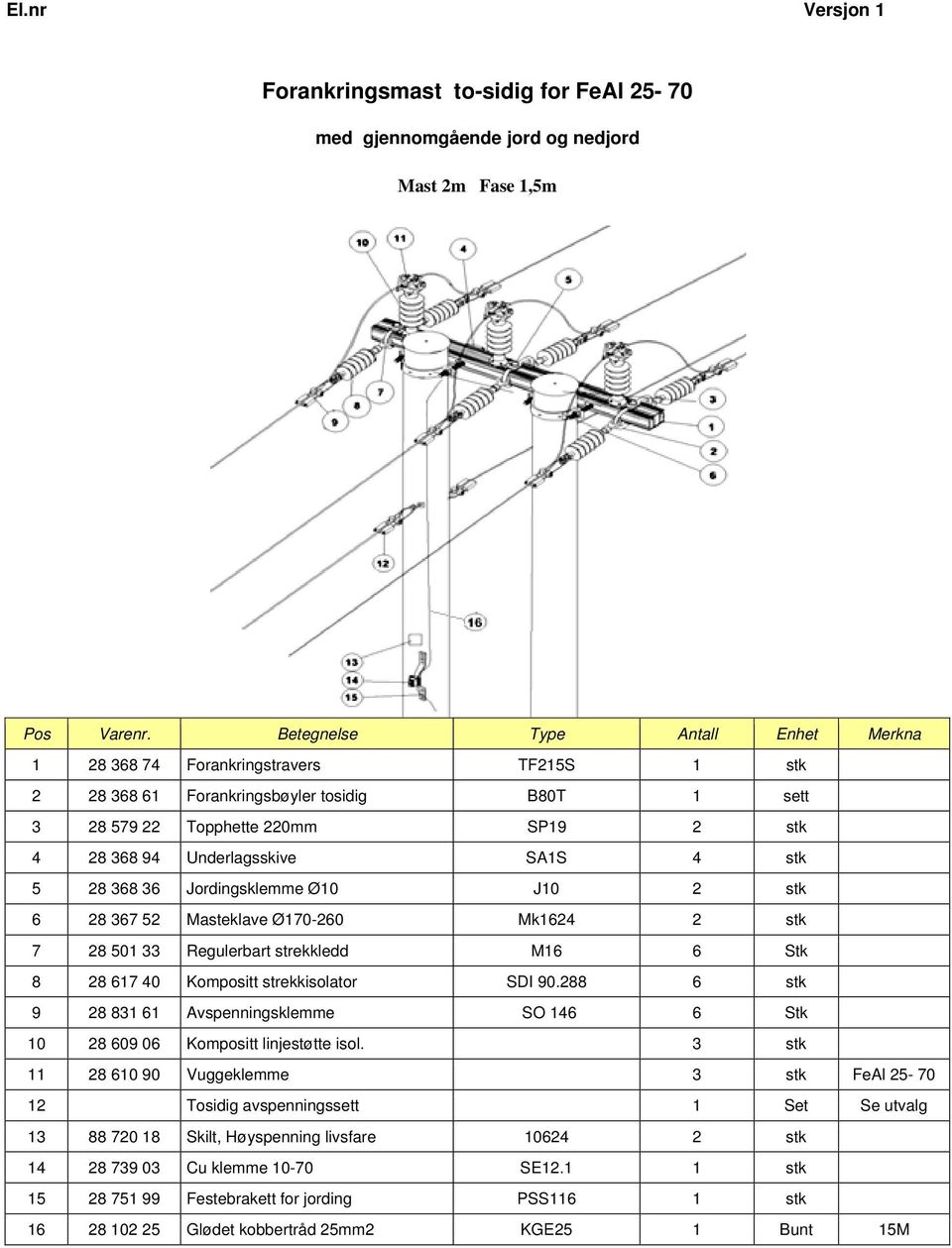 SA1S 4 stk 5 28 368 36 Jordingsklemme Ø10 J10 2 stk 6 28 367 52 Masteklave Ø170-260 Mk1624 2 stk 7 28 501 33 Regulerbart strekkledd M16 6 Stk 8 28 617 40 Kompositt strekkisolator SDI 90.