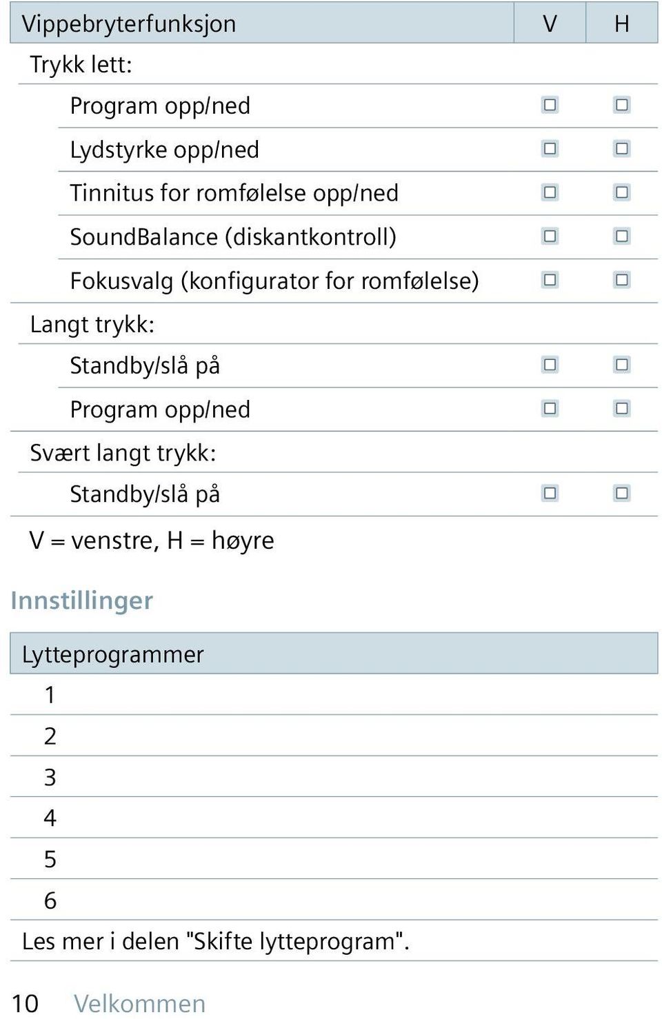 Langt trykk: Standby/slå på Program opp/ned Svært langt trykk: Standby/slå på V = venstre,