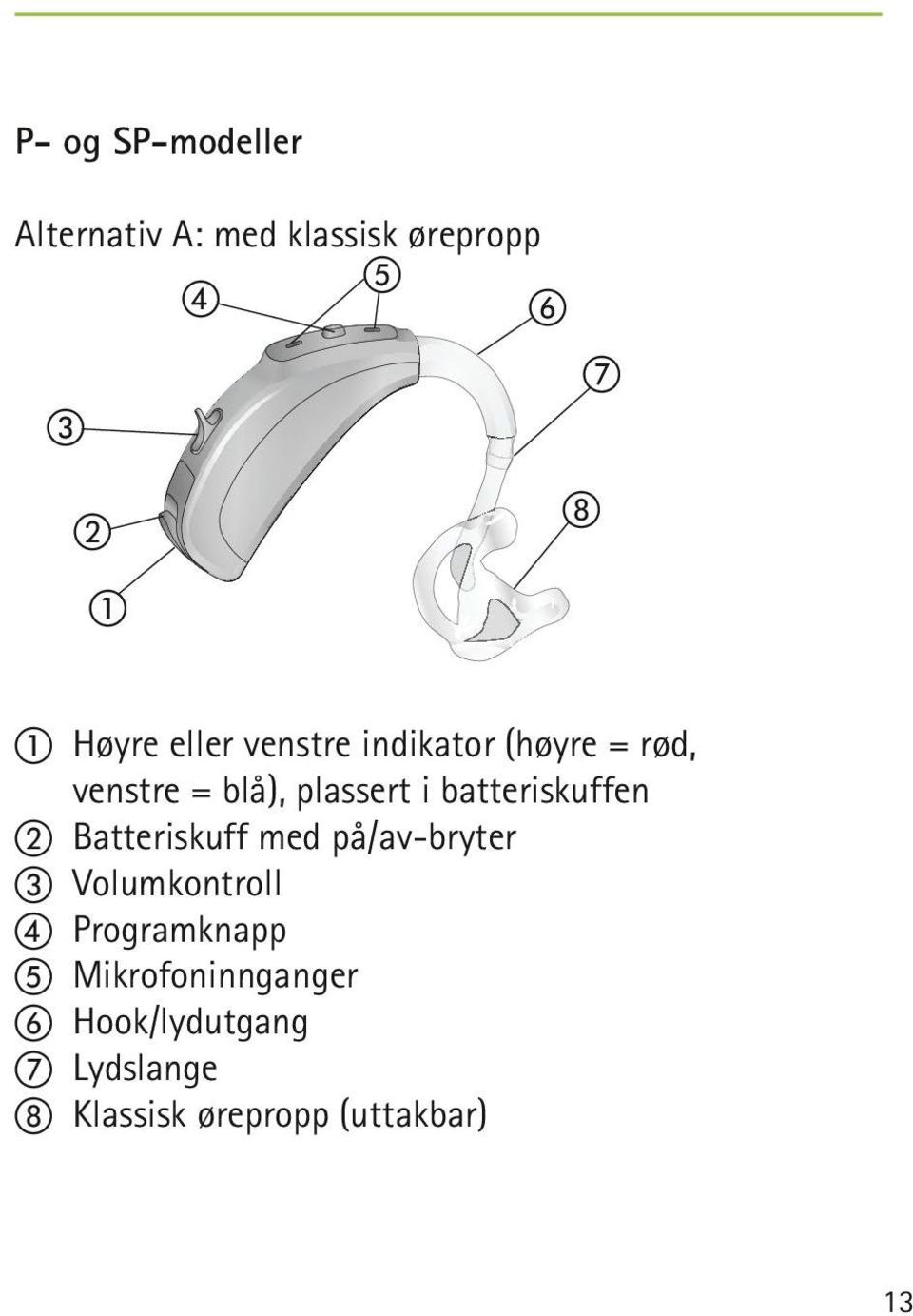 batteriskuffen b Batteriskuff med på/av-bryter c Volumkontroll d