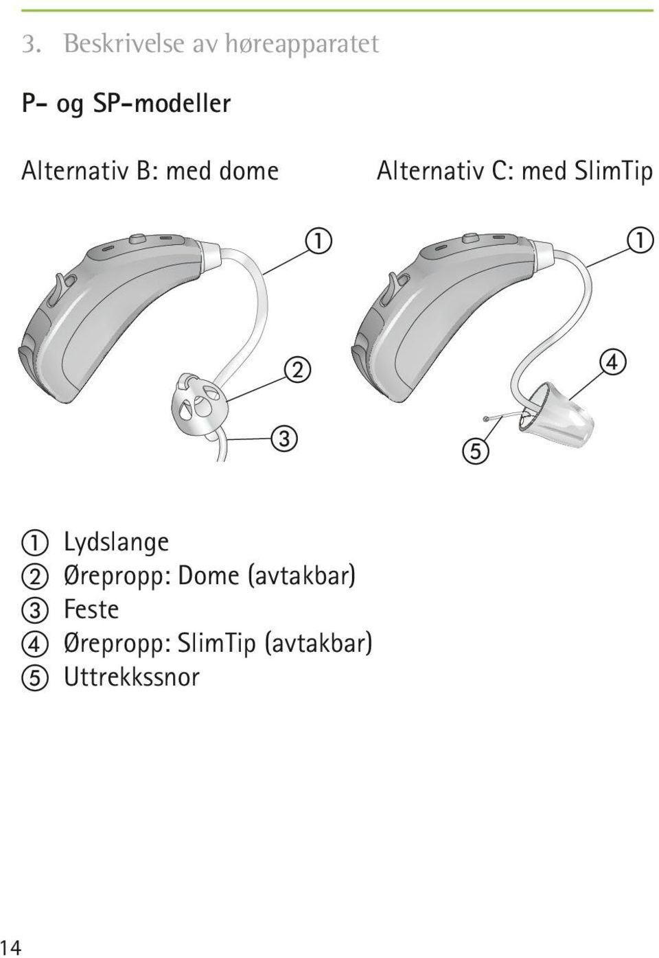 a b d c e a Lydslange b Ørepropp: Dome (avtakbar) c