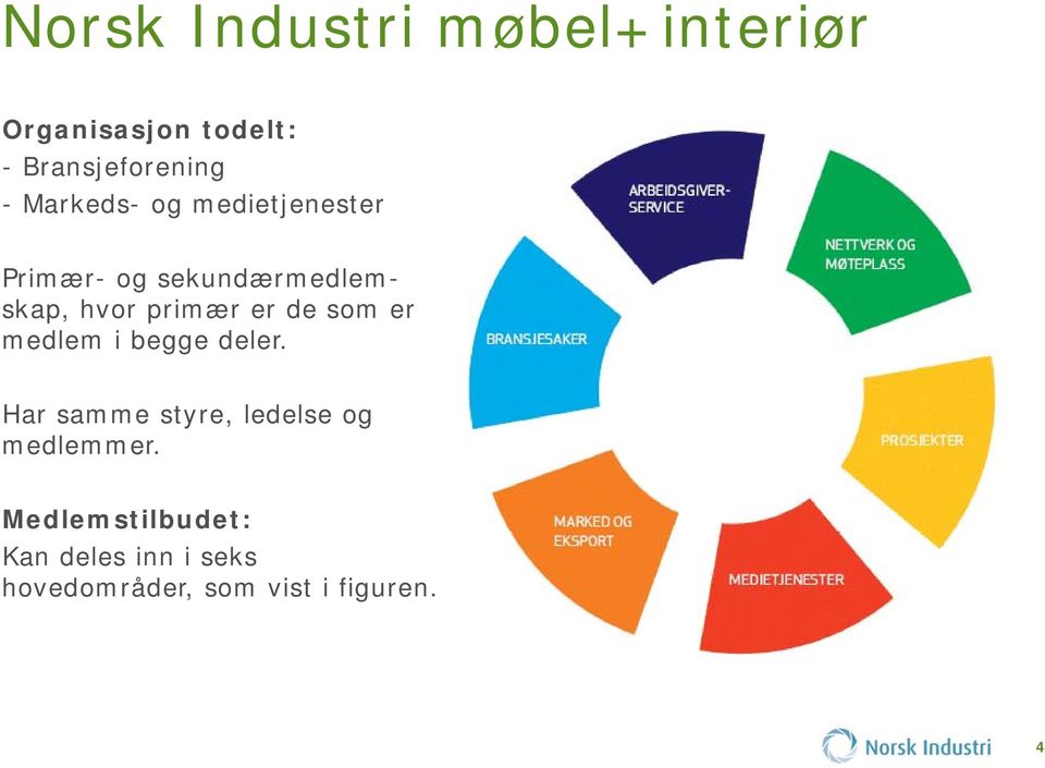 er de som er medlem i begge deler.