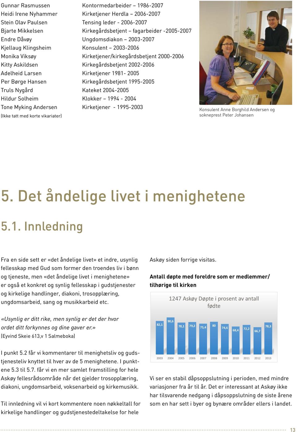 Kirketjener 1981-2005 Per Børge Hansen Kirkegårdsbetjent 1995-2005 Truls Nygård Kateket 2004-2005 Hildur Solheim Klokker 1994-2004 Tone Myking Andersen Kirketjener - 1995-2003 (Ikke tatt med korte