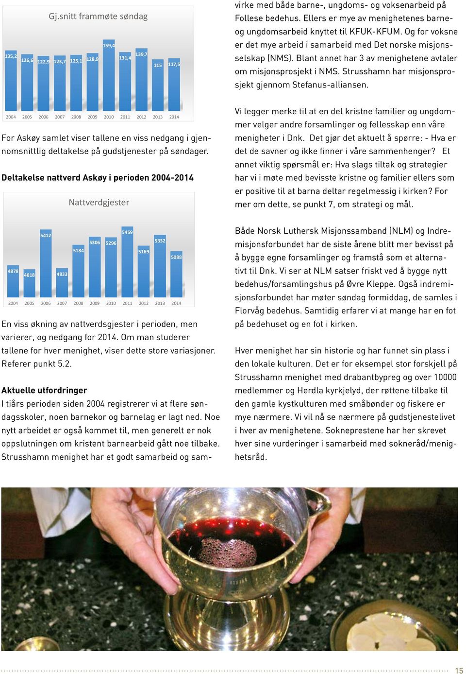 Sett på bakgrunn av den store økningen i folketall/medlemmer fra 2004 til 2014 røper tallene at folks deltakelse på gudstjenester ikke øker tilsvarende. Gj.