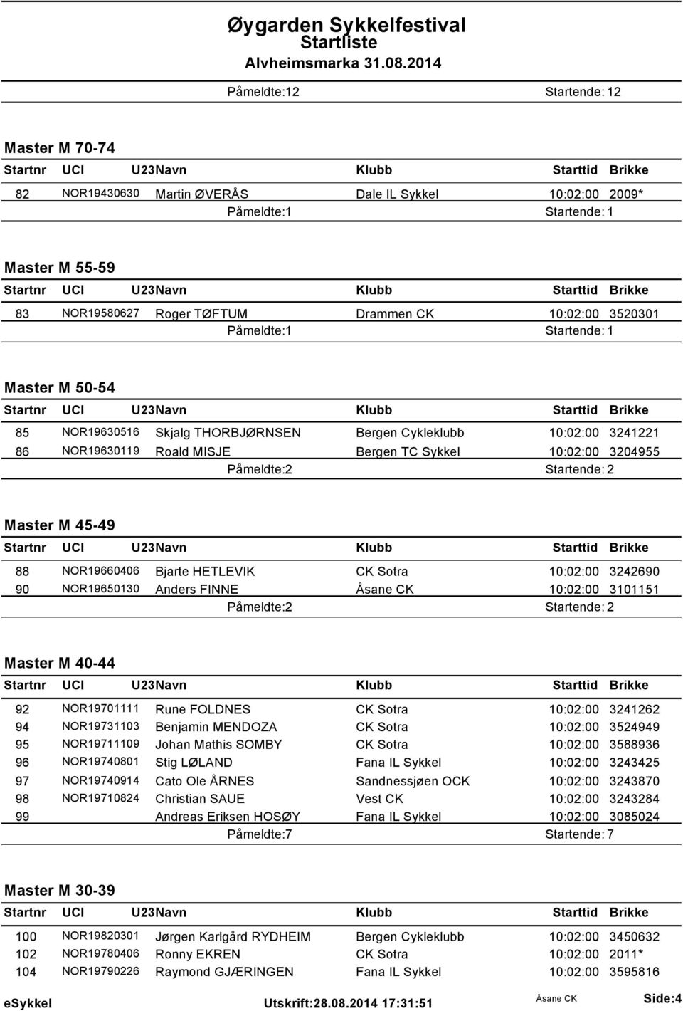 10:02:00 3101151 Master M 40-44 92 NOR19701111 Rune FOLDNES CK Sotra 10:02:00 3241262 94 NOR19731103 Benjamin MENDOZA CK Sotra 10:02:00 3524949 95 NOR19711109 Johan Mathis SOMBY CK Sotra 10:02:00