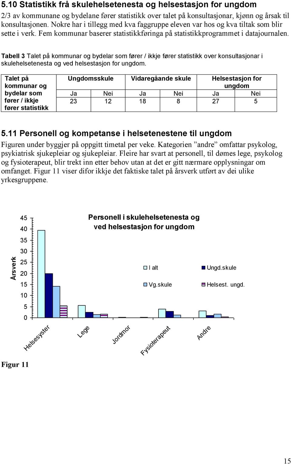 Tabell 3 Talet på kommunar og bydelar som fører / ikkje fører statistikk over konsultasjonar i skulehelsetenesta og ved helsestasjon for ungdom.