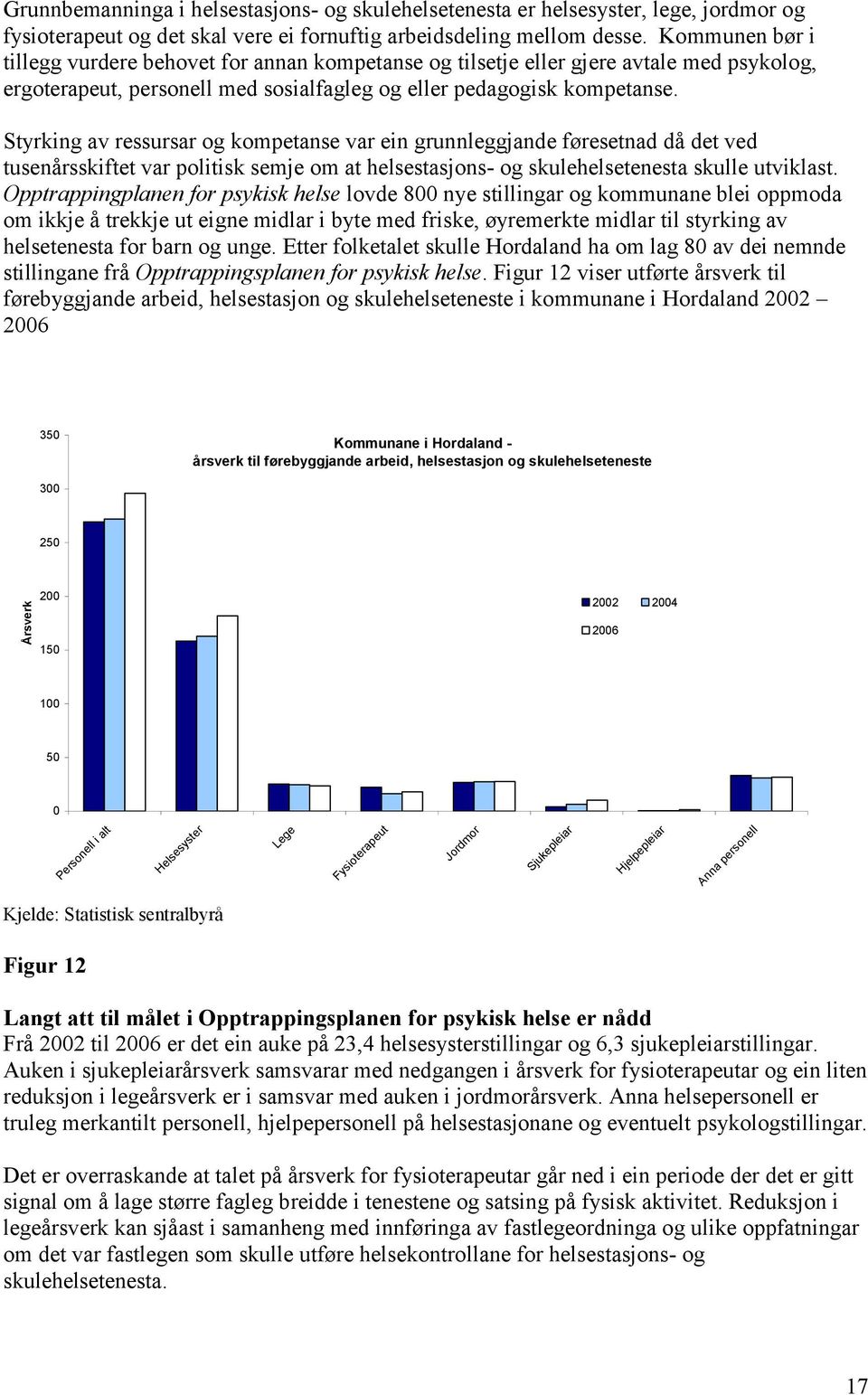 Styrking av ressursar og kompetanse var ein grunnleggjande føresetnad då det ved tusenårsskiftet var politisk semje om at helsestasjons- og skulehelsetenesta skulle utviklast.