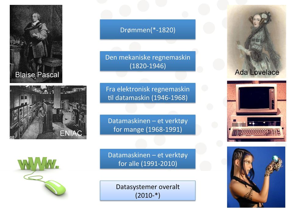 ENIAC Datamaskinen et verktøy for mange (1968-1991) Datamaskinen et