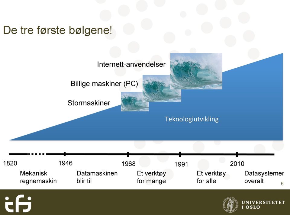 Teknologiutvikling 1946 1820 1968 Mekanisk regnemaskin