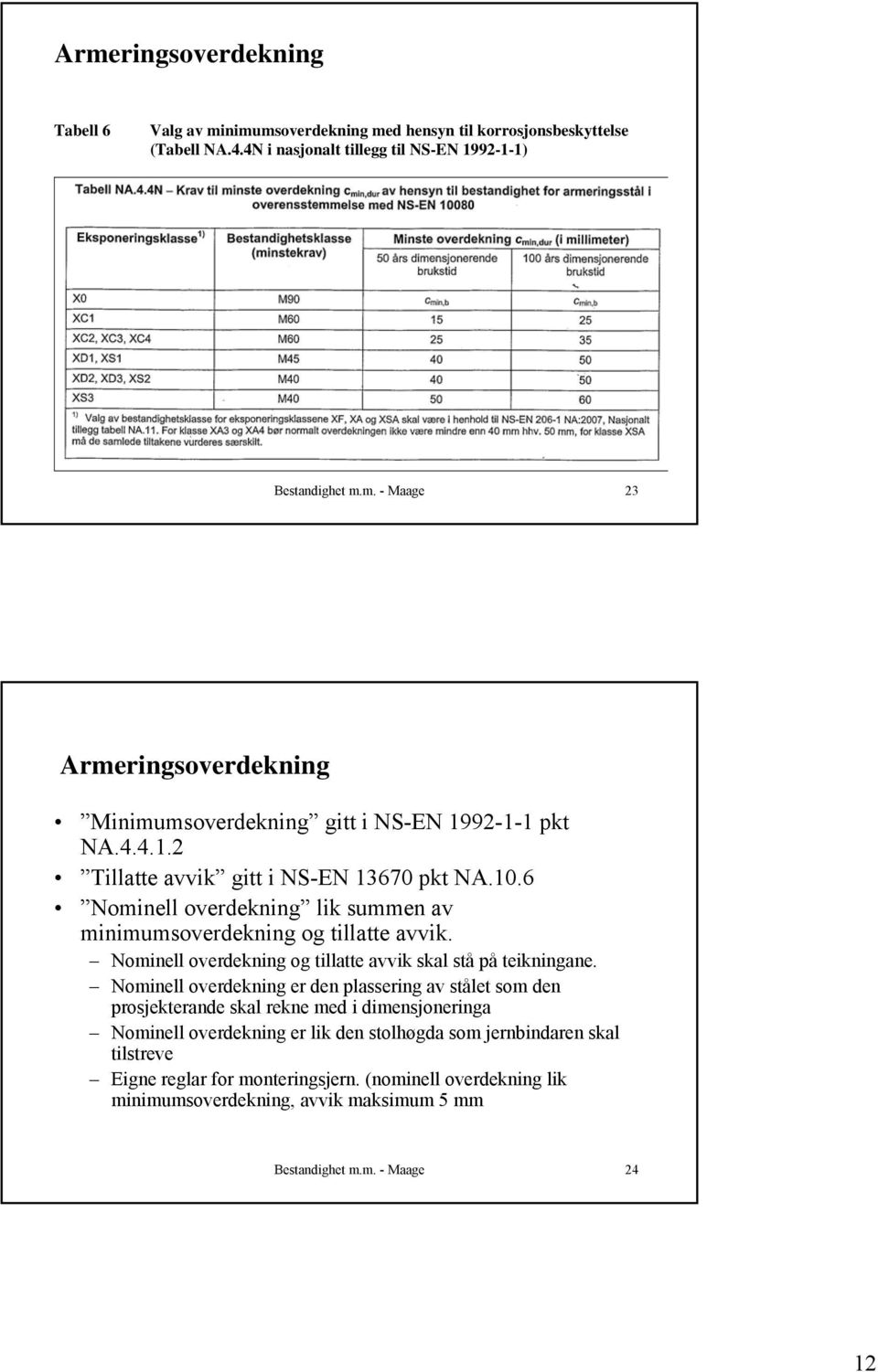 Nominell overdekning og tillatte avvik skal stå på teikningane.