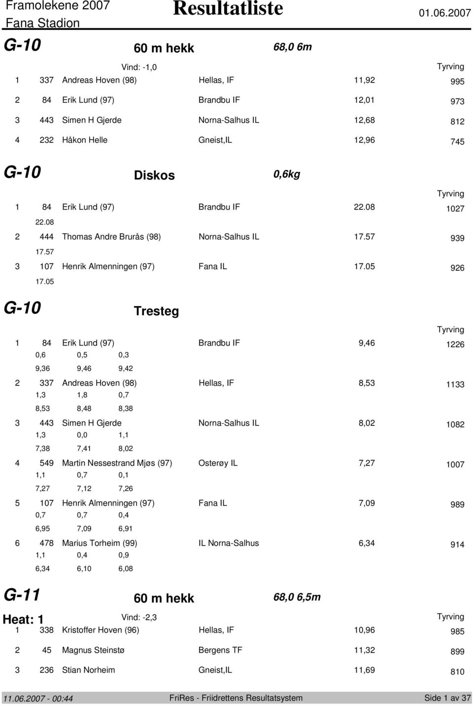 Brandbu IF.08 07.08 Thmas Andre Brurås (98) NrnaSalhus IL 7.7 99 7.7 07 Henrik Almenningen (97) Fana IL 7.0 96 7.