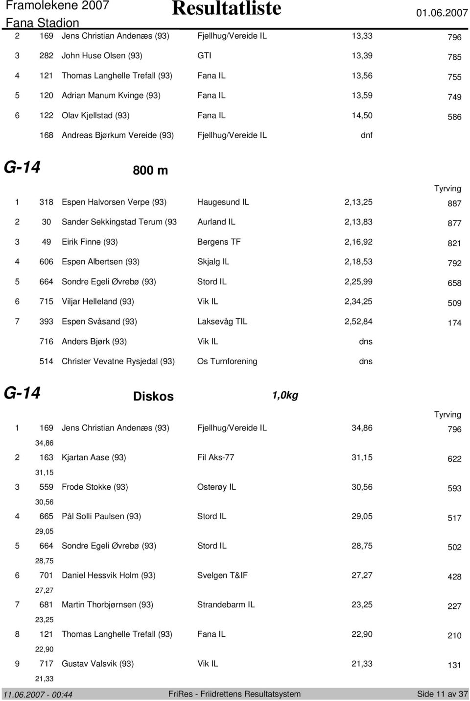 Olav Kjellstad (9) Fana IL,0 86 68 Andreas Bjørkum Vereide (9) Fjellhug/Vereide IL dnf G 800 m 8 Espen Halvrsen Verpe (9) Haugesund IL,, 887 0 Sander Sekkingstad Terum (9 Aurland IL,,8 877 9 Eirik