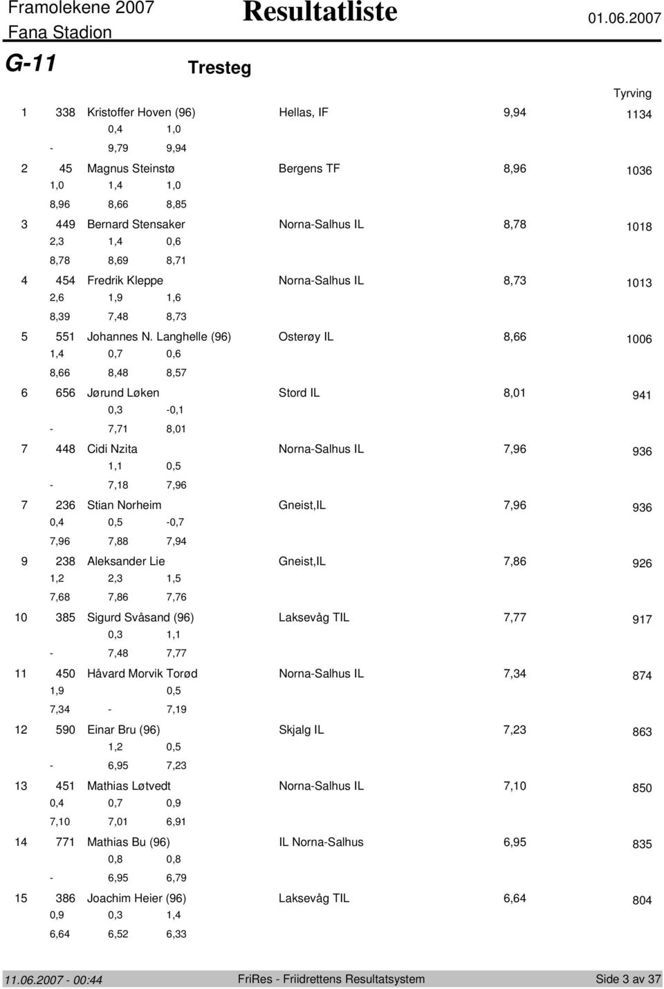 NrnaSalhus IL 8,7 0,6,9,6 8,9 7,8 8,7 Jhannes N.