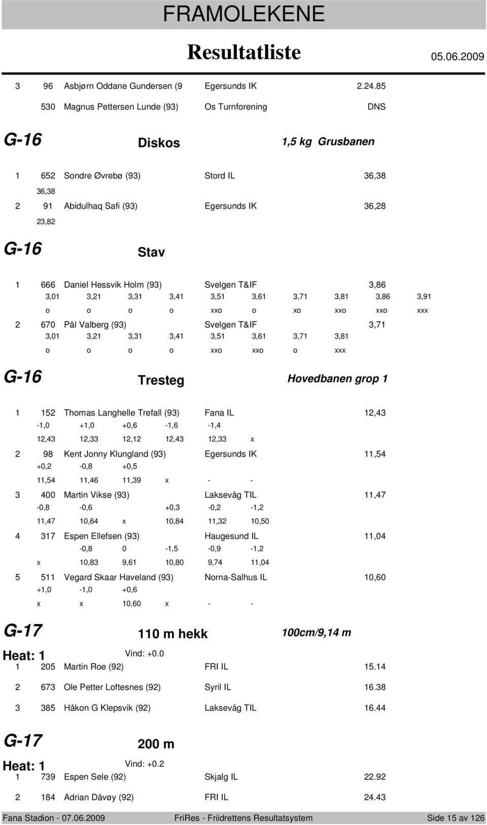 Valberg (9) Svelgen T&IF,,0,,,,,,,,9 G- Tresteg Hvedbanen grp Thmas Langhelle Trefall (9) Fana IL, -,0 +,0 +0, -, -,,,,,, 9 Kent Jnny Klungland (9) Egersunds IK, +0, -0, +0,,,,9 - - 00 Martin Vikse