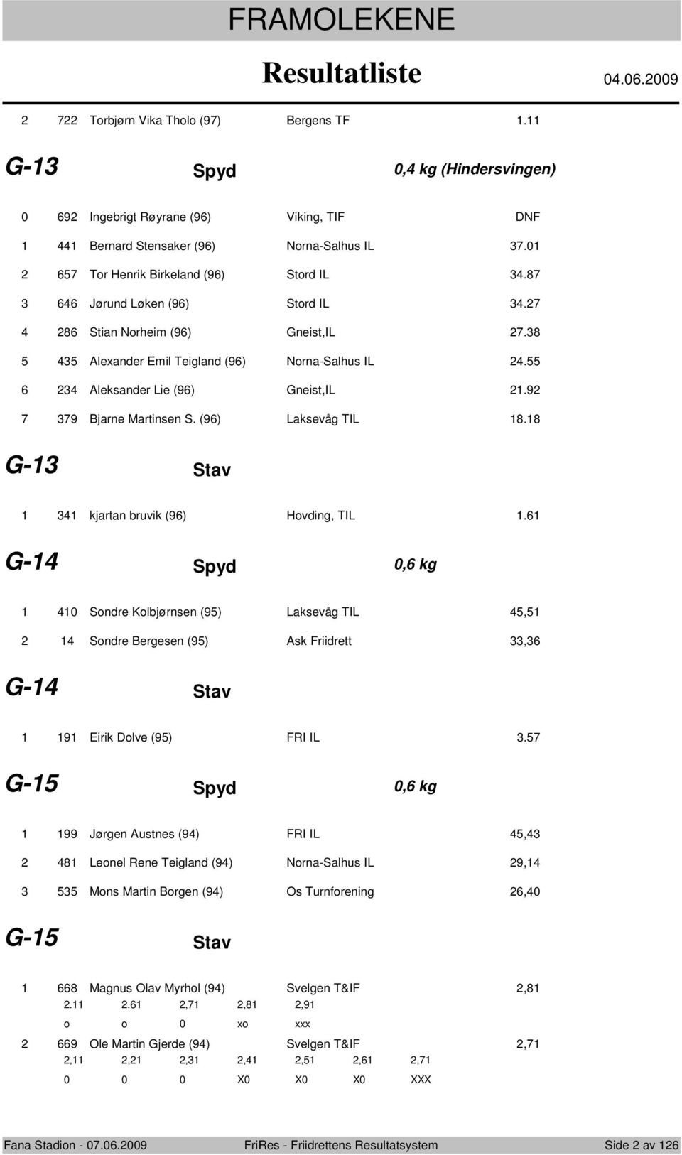 G- Stav kjartan bruvik (9) Hvding, TIL. G- Spyd 0, kg 0 Sndre Klbjørnsen (9) Laksevåg TIL, Sndre Bergesen (9) Ask Friidrett, G- Stav 9 Eirik Dlve (9) FRI IL.