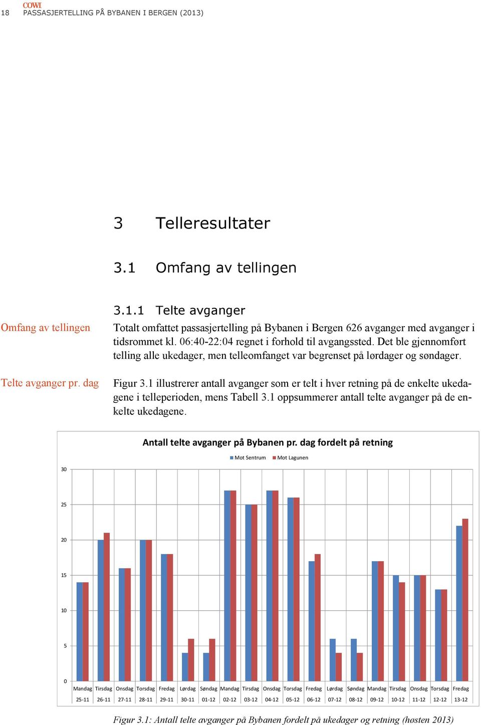 1 illustrerer antall avganger som er telt i hver retning på de enkelte ukedagene i telleperioden, mens Tabell 3.1 oppsummerer antall telte avganger på de enkelte ukedagene.