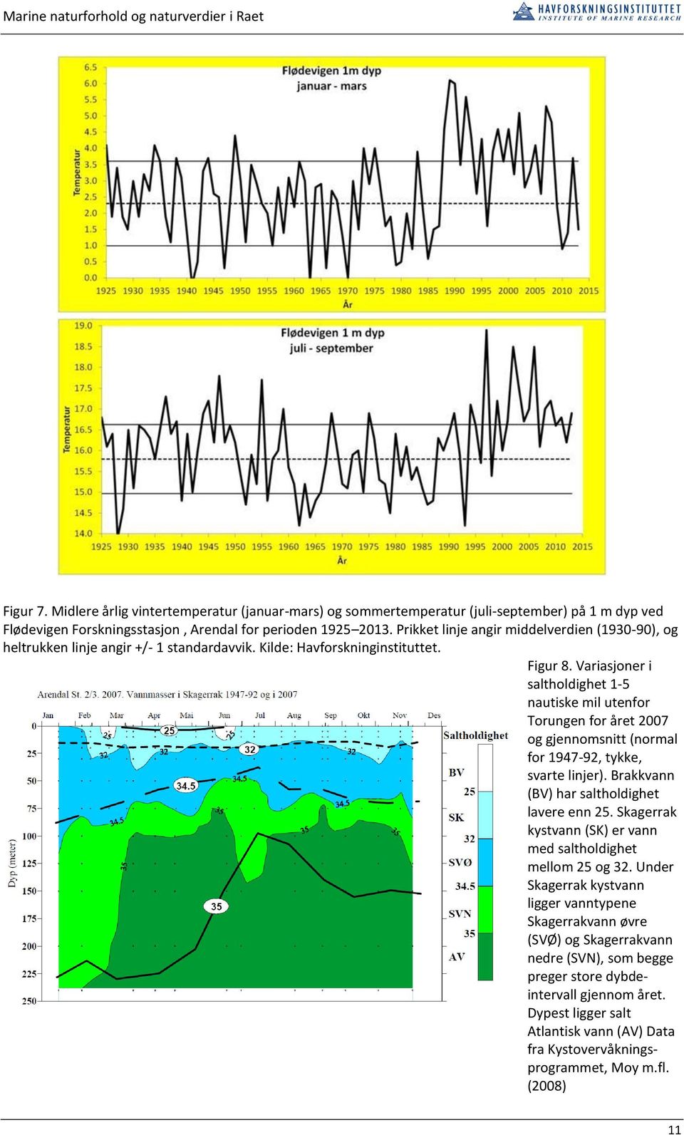 Variasjoner i saltholdighet 1-5 nautiske mil utenfor Torungen for året 2007 og gjennomsnitt (normal for 1947-92, tykke, svarte linjer). Brakkvann (BV) har saltholdighet lavere enn 25.