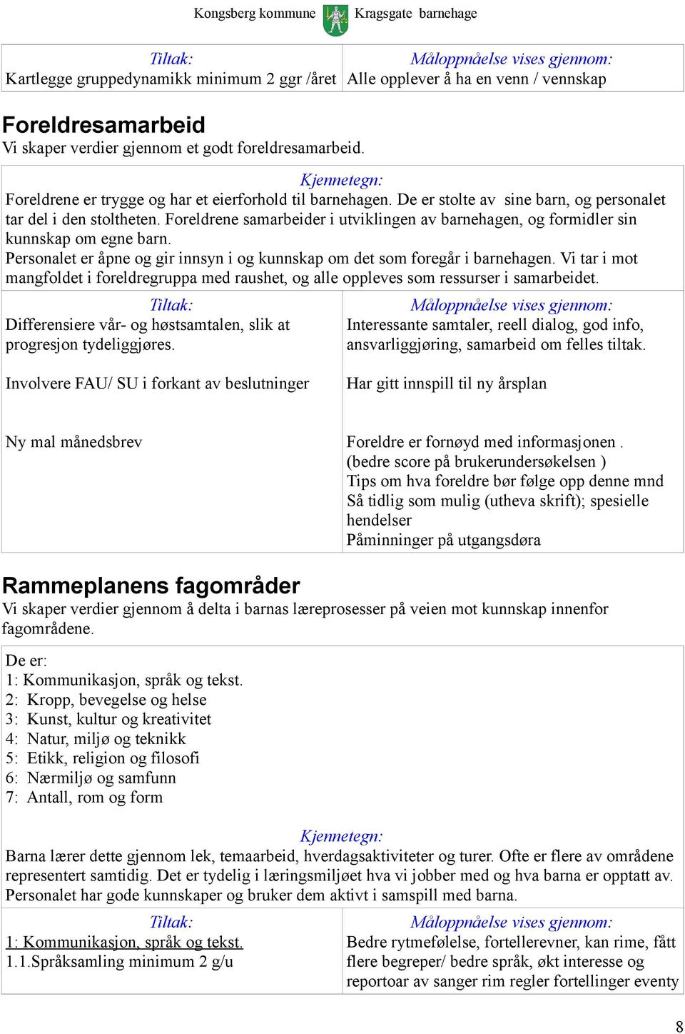 Foreldrene samarbeider i utviklingen av barnehagen, og formidler sin kunnskap om egne barn. Personalet er åpne og gir innsyn i og kunnskap om det som foregår i barnehagen.