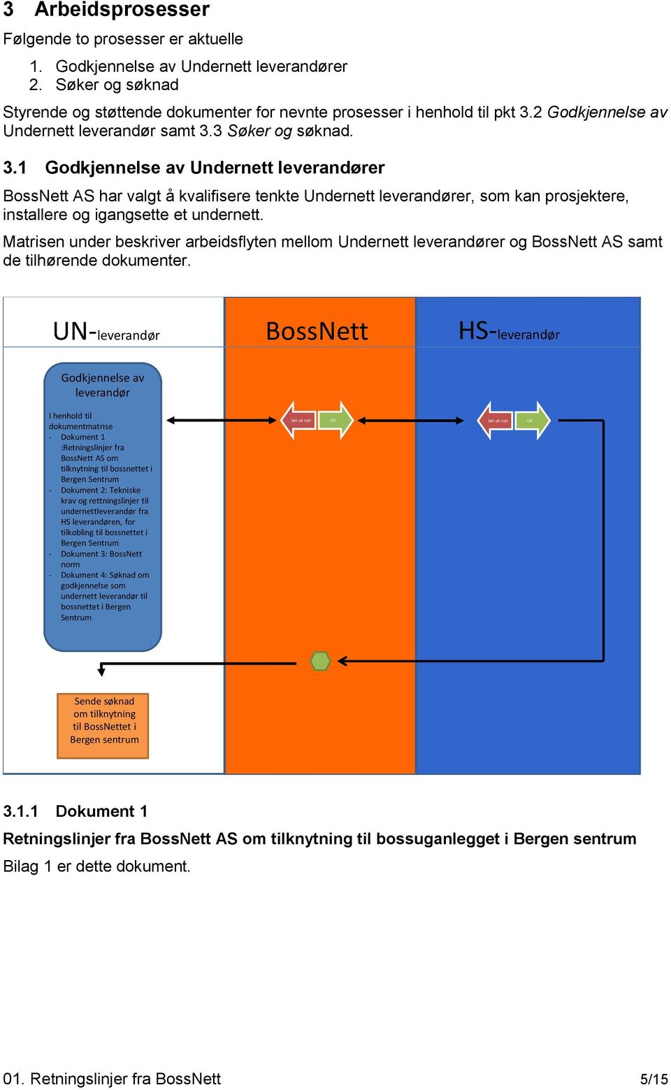 3 Søker og søknad. 3.1 Godkjennelse av Undernett leverandører BossNett AS har valgt å kvalifisere tenkte Undernett leverandører, som kan prosjektere, installere og igangsette et undernett.