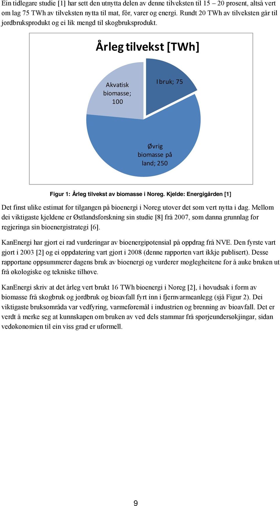 Årleg tilvekst [TWh] Akvatisk biomasse; 100 I bruk; 75 Øvrig biomasse på land; 250 Figur 1: Årleg tilvekst av biomasse i Noreg.