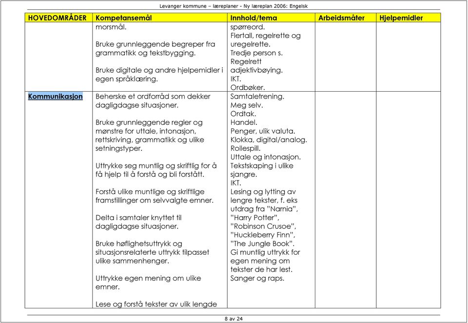 Bruke grunnleggende regler og mønstre for uttale, intonasjon, rettskriving, grammatikk og ulike setningstyper. Uttrykke seg muntlig og skriftlig for å få hjelp til å forstå og bli forstått.