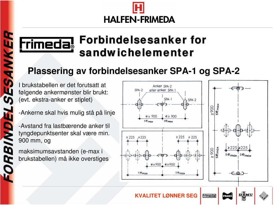 ekstra-anker er stiplet) -Ankerne skal hvis mulig stå på linje -Avstand fra