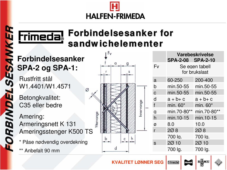 ** Anbefalt 90 mm Fv Varebeskrivelse SPA-2-08 SPA-2-10 Se egen tabell for brukslast a 60-250 200-400 b min.50-55 min.