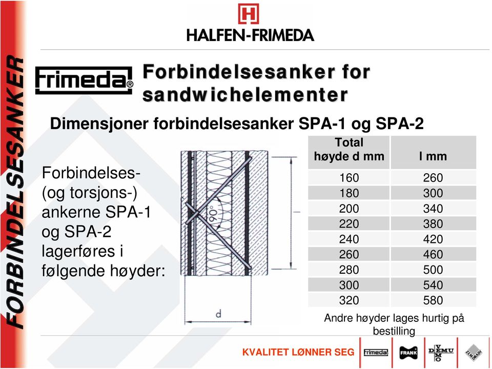 Total høyde d mm l mm 160 260 180 300 200 340 220 380 240 420