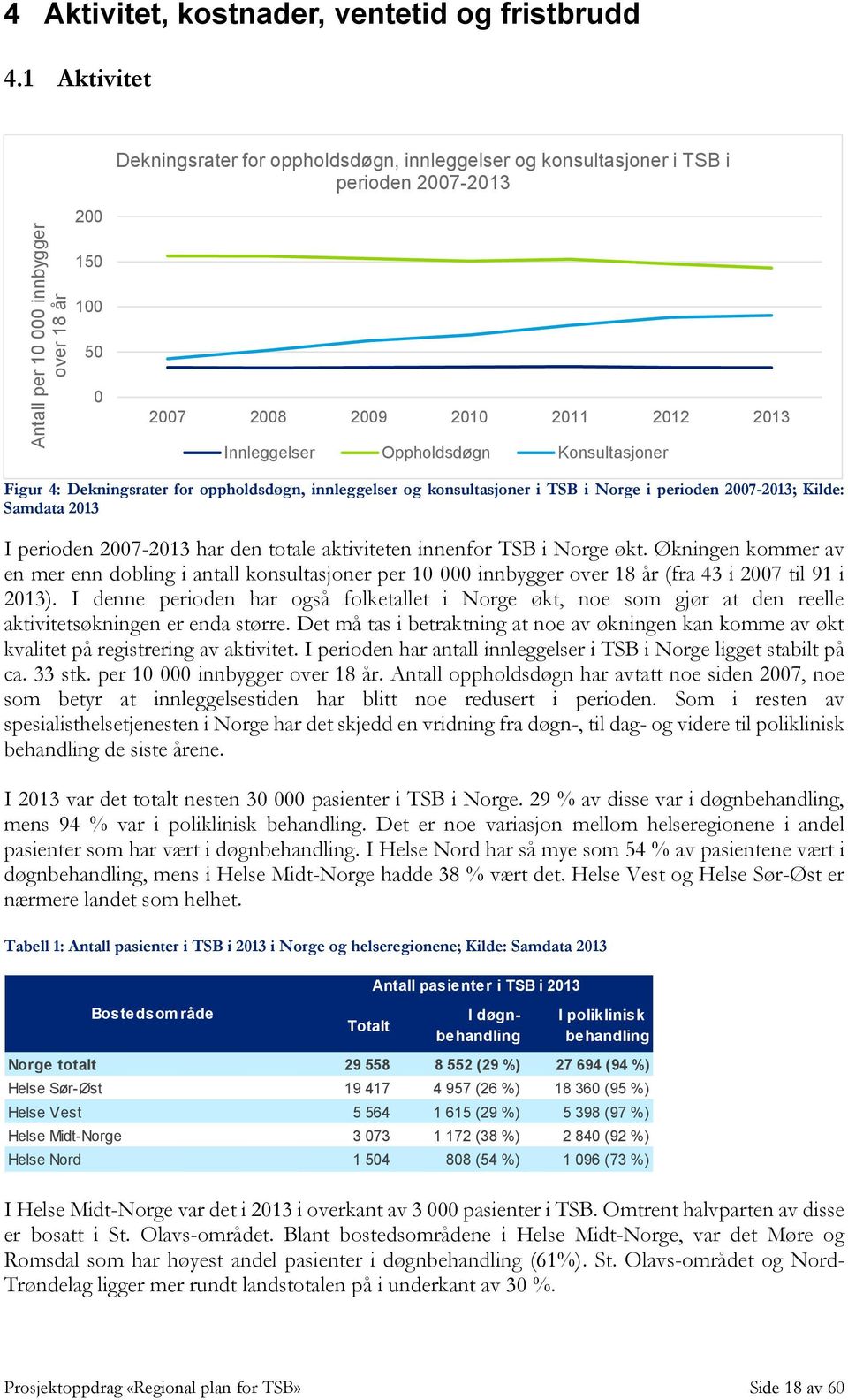 innleggelser og konsultasjoner i TSB i Norge i perioden 2007-2013; Kilde: Samdata 2013 I perioden 2007-2013 har den totale aktiviteten innenfor TSB i Norge økt.