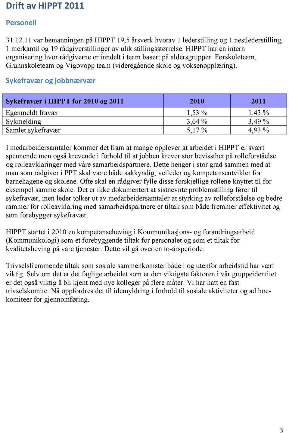 Sykefravær og jobbnærvær Sykefravær i HIPPT for 2010 og 2011 2010 2011 Egenmeldt fravær 1,53 % 1,43 % Sykmelding 3,64 % 3,49 % Samlet sykefravær 5,17 % 4,93 % I medarbeidersamtaler kommer det fram at