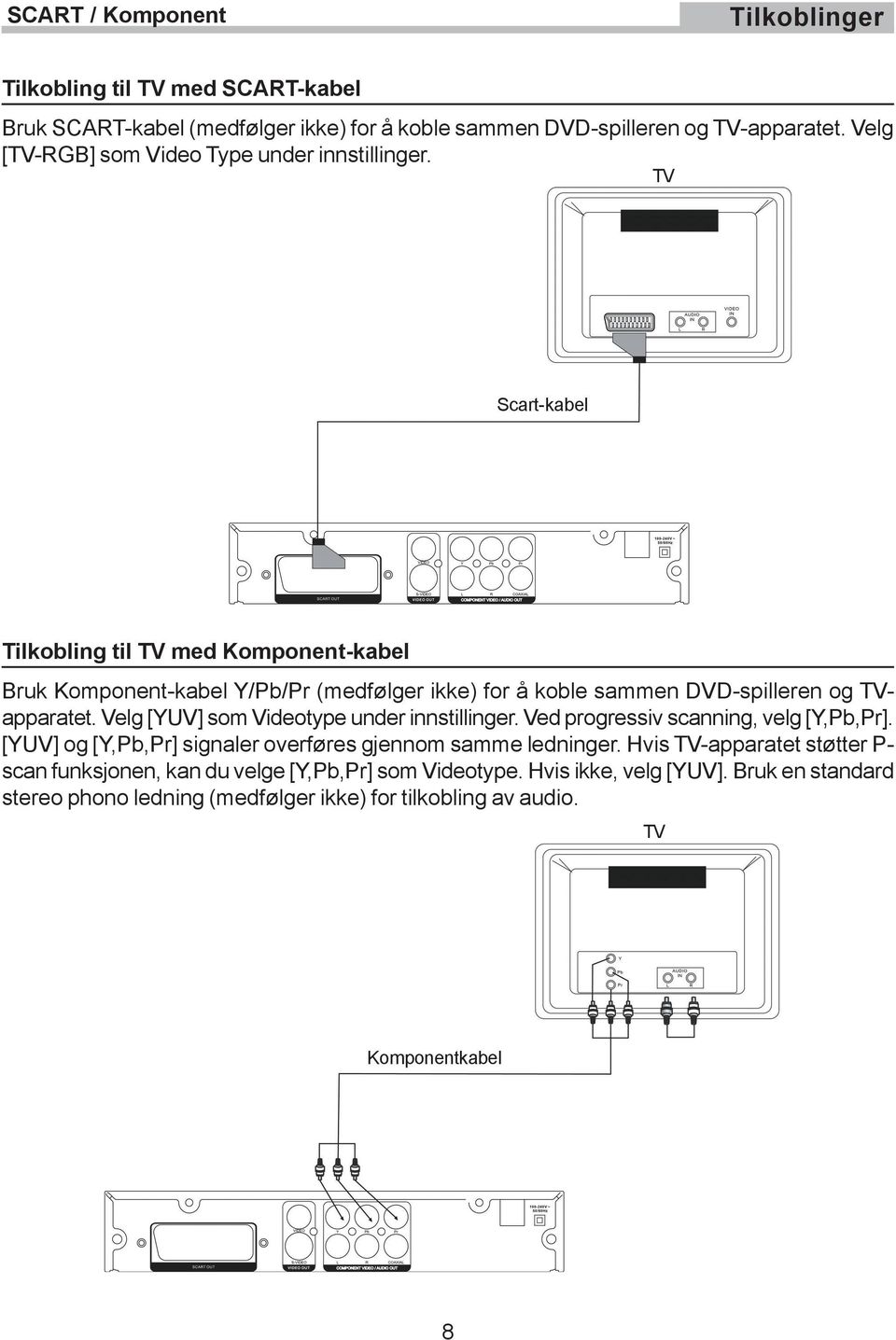 TV Scart-kabel Tilkobling til TV med Komponent-kabel Bruk Komponent-kabel Y/Pb/Pr (medfølger ikke) for å koble sammen DVD-spilleren og TVapparatet.