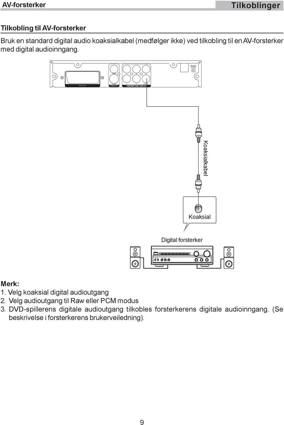Koaksialkabel Koaksial Digital forsterker Merk: 1. Velg koaksial digital audioutgang 2.