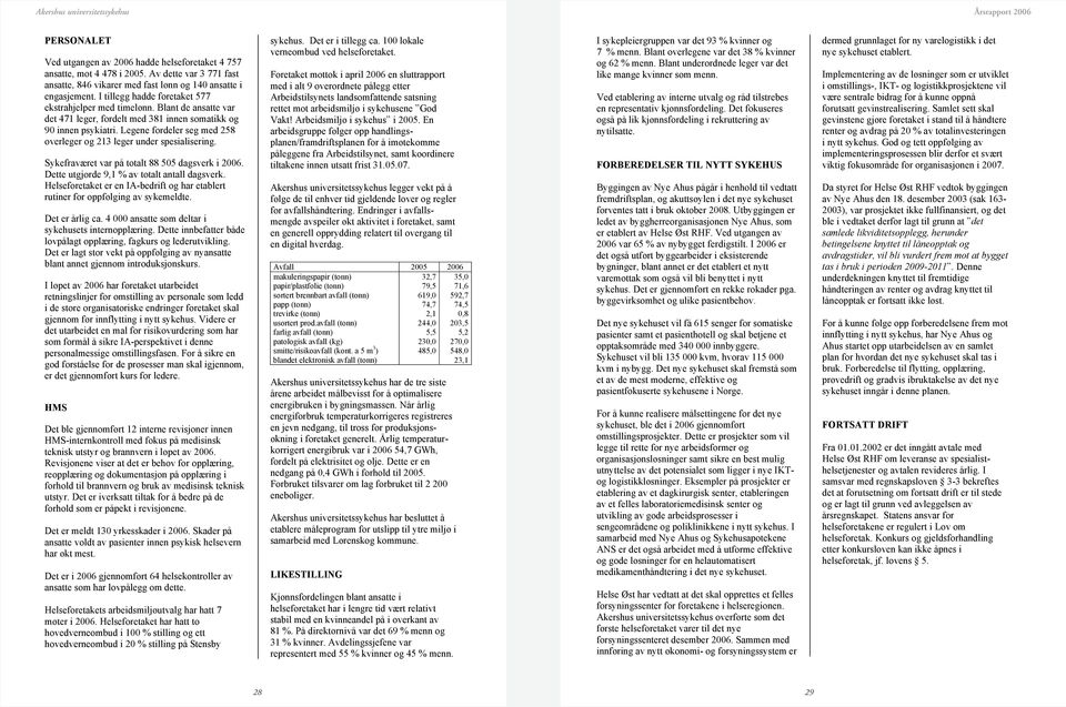 Legene fordeler seg med 258 overleger og 213 leger under spesialisering. Sykefraværet var på totalt 88 505 dagsverk i 2006. Dette utgjorde 9,1 % av totalt antall dagsverk.