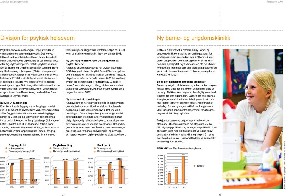 ungdomspsykiatrisk avdeling (BUP) og Klinikk rus og avhengighet (RUS). Intensjonen er å fremheve det faglige i alle ledd/nivåer innen psykisk helsevern.