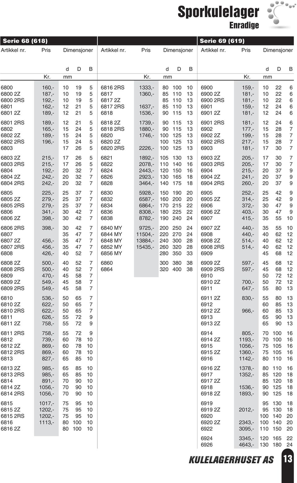 25 37 7 6805 2RS 279,- 25 37 7 6806 341,- 30 42 7 6806 2Z 398,- 30 42 7 6806 2RS 398,- 30 42 7 6807 35 47 7 6807 2Z 456,- 35 47 7 6807 2RS 456,- 35 47 7 6808 426,- 40 52 7 6808 2Z 500,- 40 52 7 6808