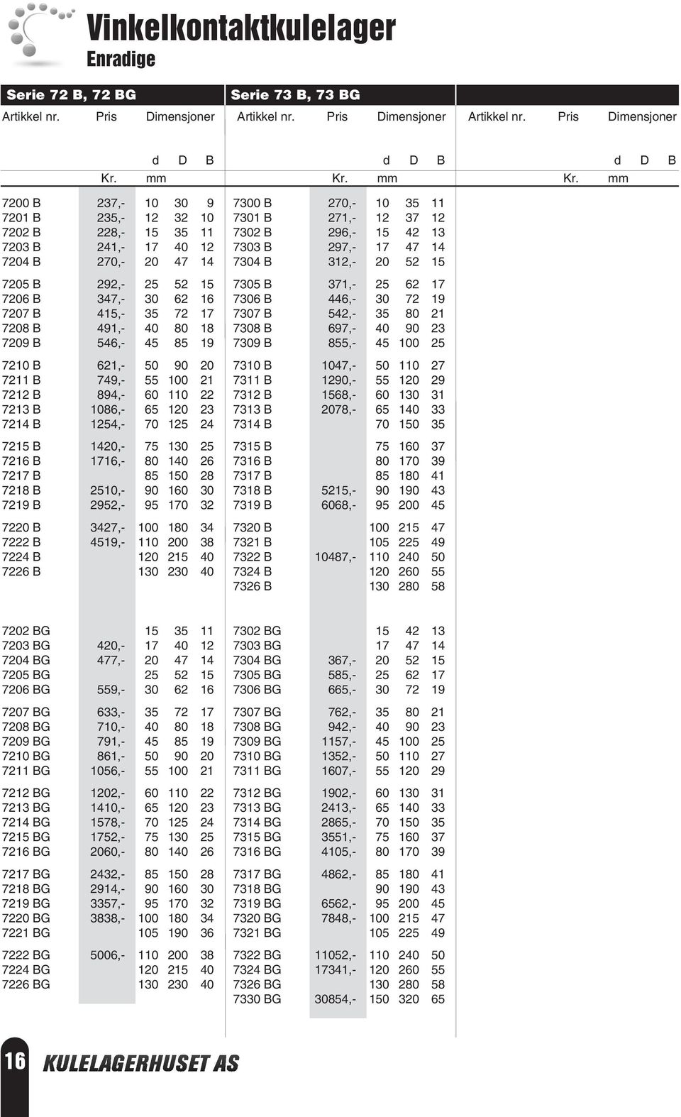 125 24 7215 B 1420,- 75 130 25 7216 B 1716,- 80 140 26 7217 B 85 150 28 7218 B 2510,- 90 160 30 7219 B 2952,- 95 170 32 7220 B 3427,- 100 180 34 7222 B 4519,- 110 200 38 7224 B 120 215 40 7226 B 130