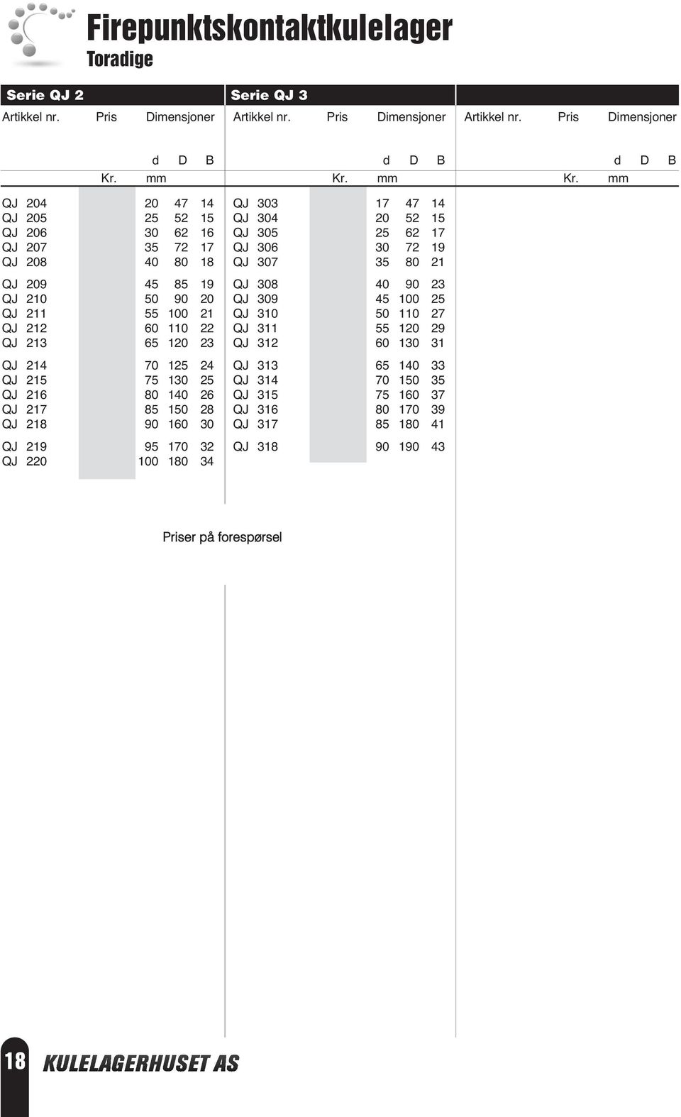 95 170 32 QJ 220 100 180 34 QJ 303 17 47 14 QJ 304 20 52 15 QJ 305 25 62 17 QJ 306 30 72 19 QJ 307 35 80 21 QJ 308 40 90 23 QJ 309 45 100 25 QJ 310 50 110 27