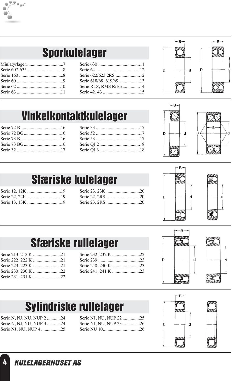 ..17 Serie QJ 2...18 Serie QJ 3...18 Sfæriske kulelager Serie 12, 12K...19 Serie 22, 22K...19 Serie 13, 13K...19 Serie 23, 23K...20 Serie 22, 2RS...20 Serie 23, 2RS.