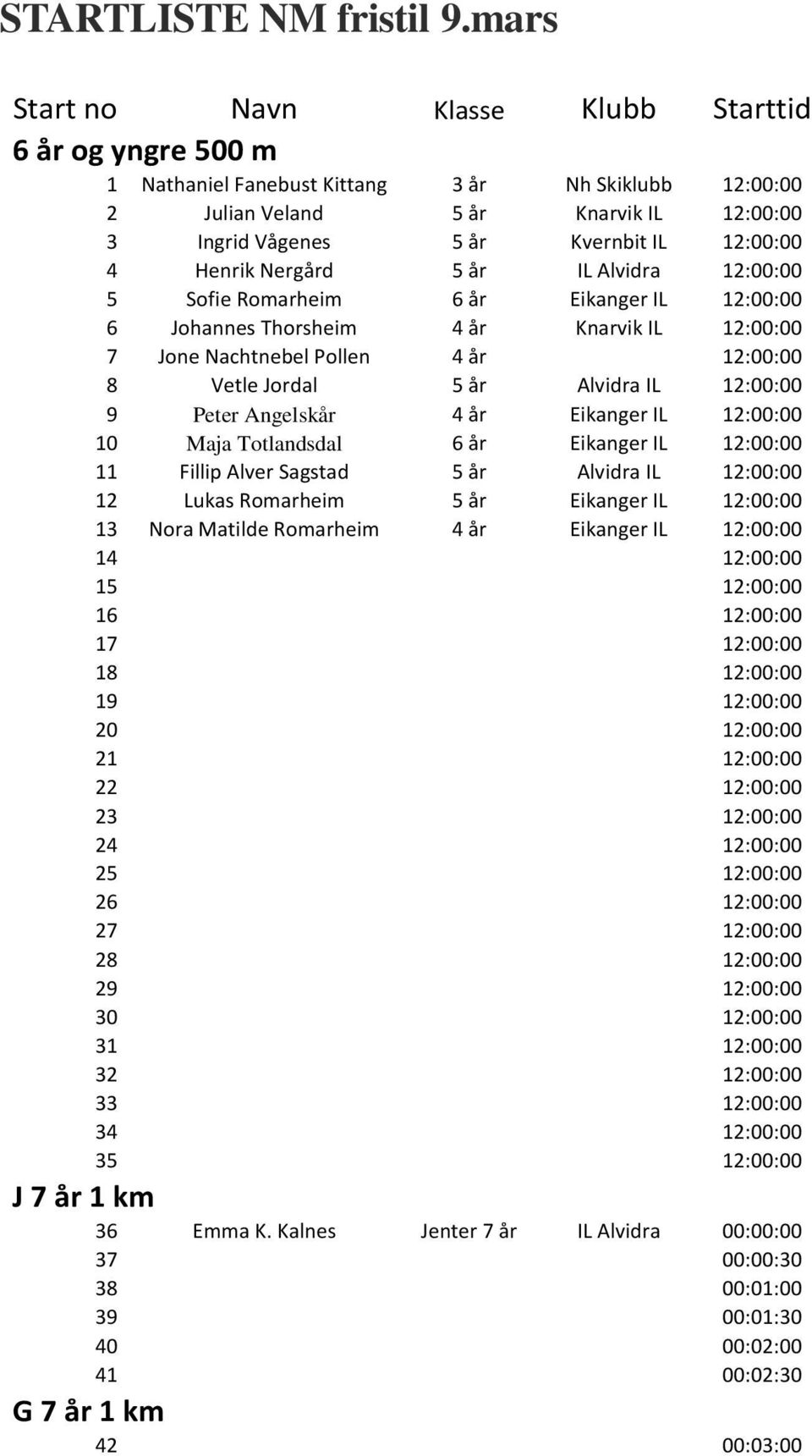 4 Henrik Nergård 5 år IL lvidra 12:00:00 5 Sofie Romarheim 6 år Eikanger IL 12:00:00 6 Johannes Thorsheim 4 år Knarvik IL 12:00:00 7 Jone Nachtnebel Pollen 4 år 12:00:00 8 Vetle Jordal 5 år lvidra IL