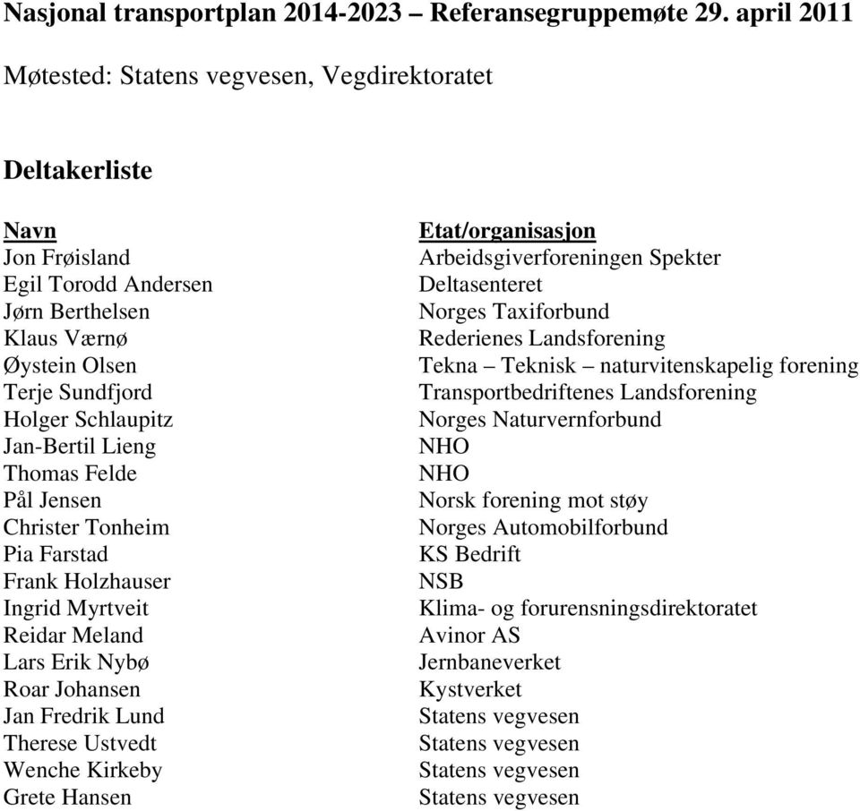 Lieng Thomas Felde Pål Jensen Christer Tonheim Pia Farstad Frank Holzhauser Ingrid Myrtveit Reidar Meland Lars Erik Nybø Roar Johansen Jan Fredrik Lund Therese Ustvedt Wenche Kirkeby Grete Hansen