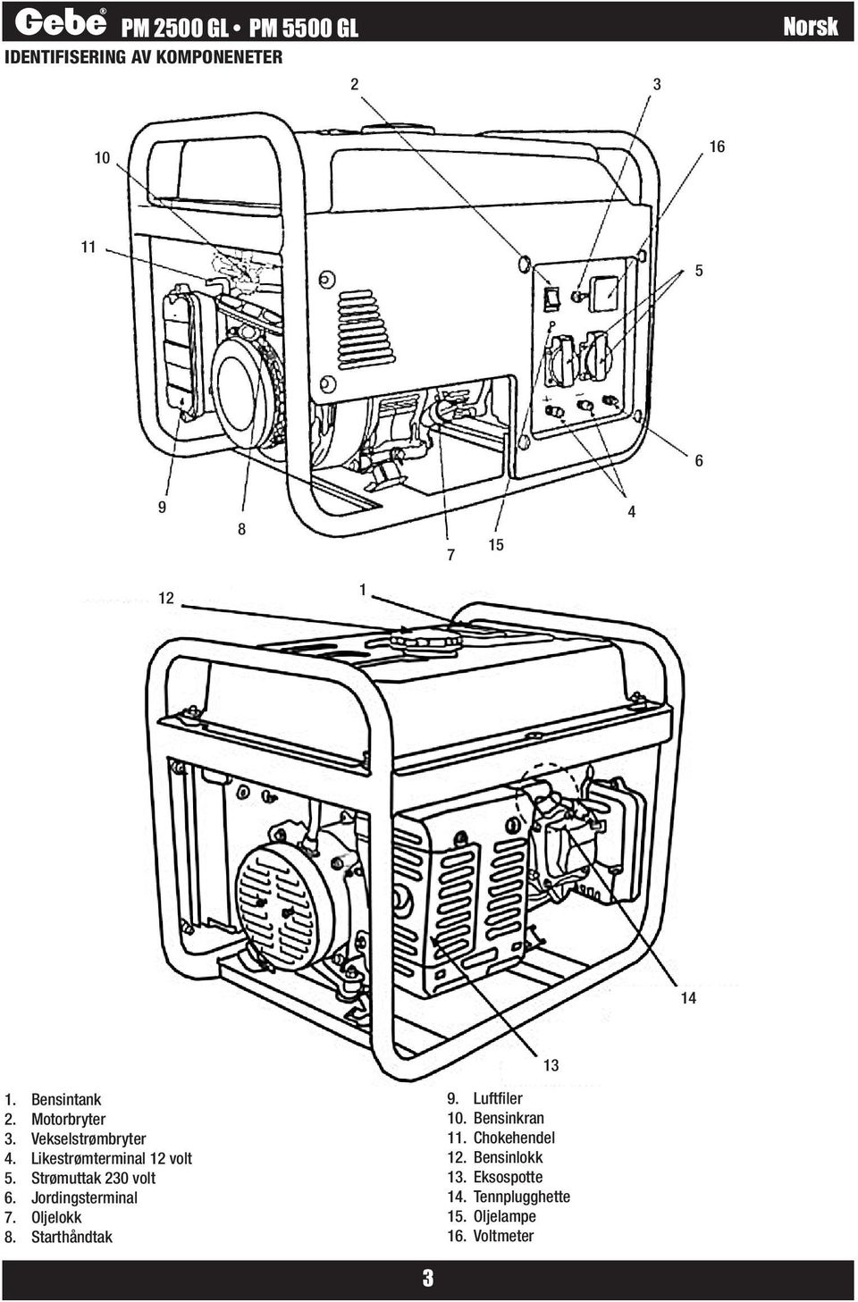 Strømuttak 230 volt 6. Jordingsterminal 7. Oljelokk 8. Starthåndtak 3 9. Luftfiler 10.